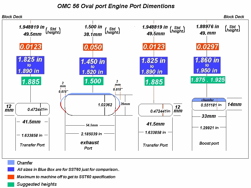 Name:  omc 56 port dims.jpg
Views: 1520
Size:  283.7 KB